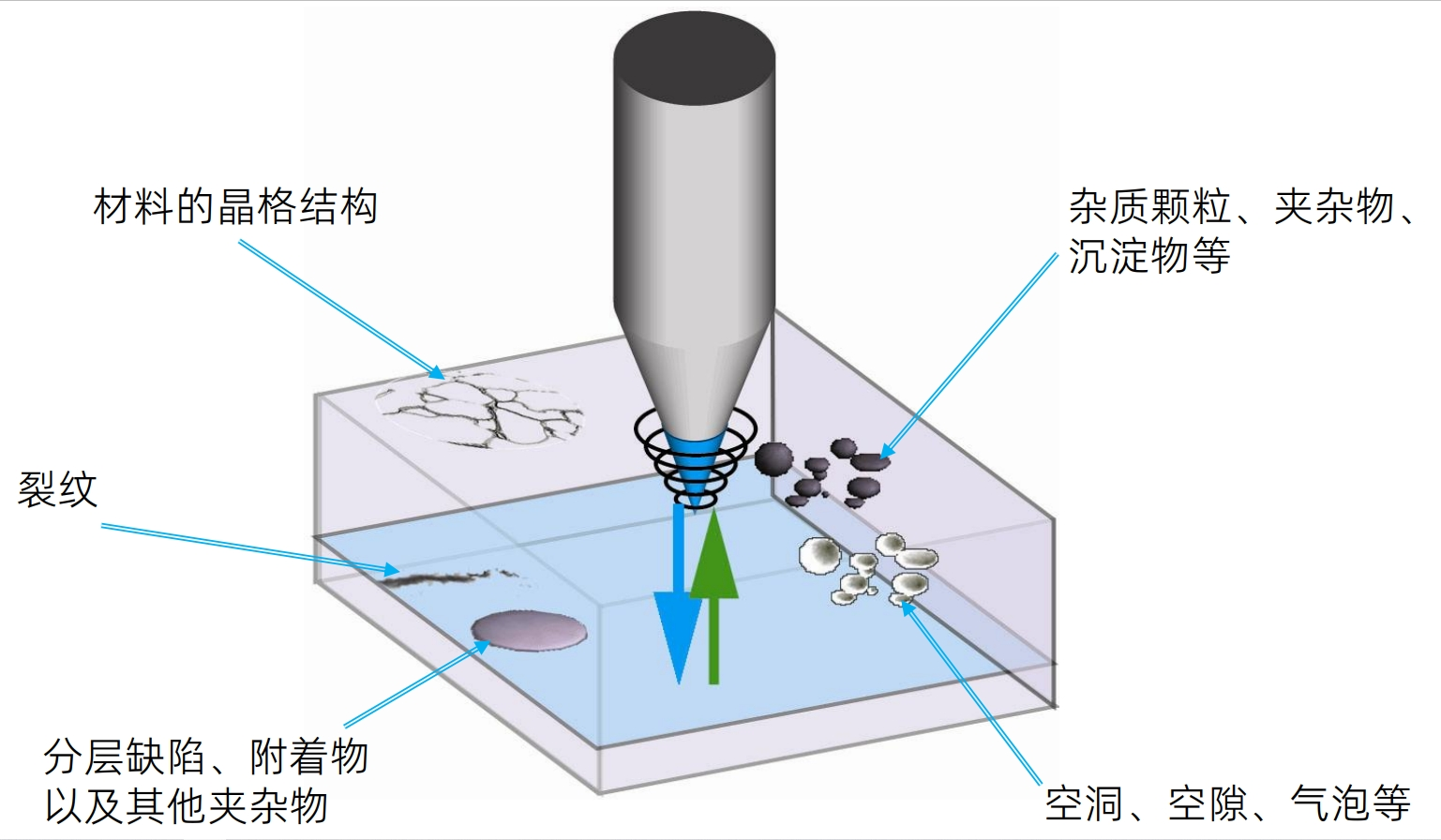 超声显微镜检测主要缺陷.png 微米级缺陷分析-2.png